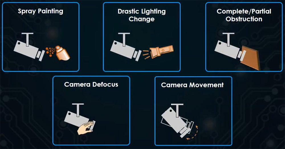 Security Surveillance Camera image quality