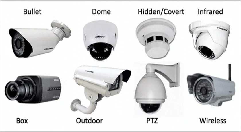 Security Camera